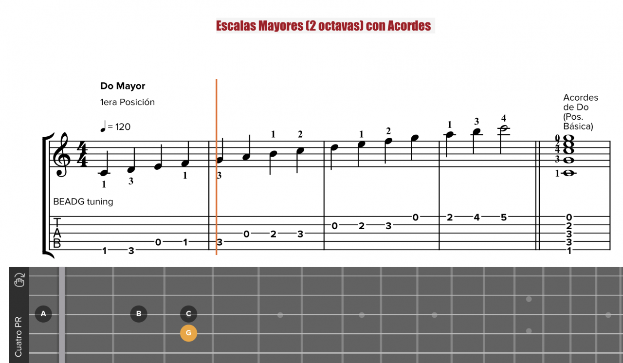 Las escalas mayores | Cuatro Puertorriqueño Las escalas mayores | Cuatro Puertorriqueño