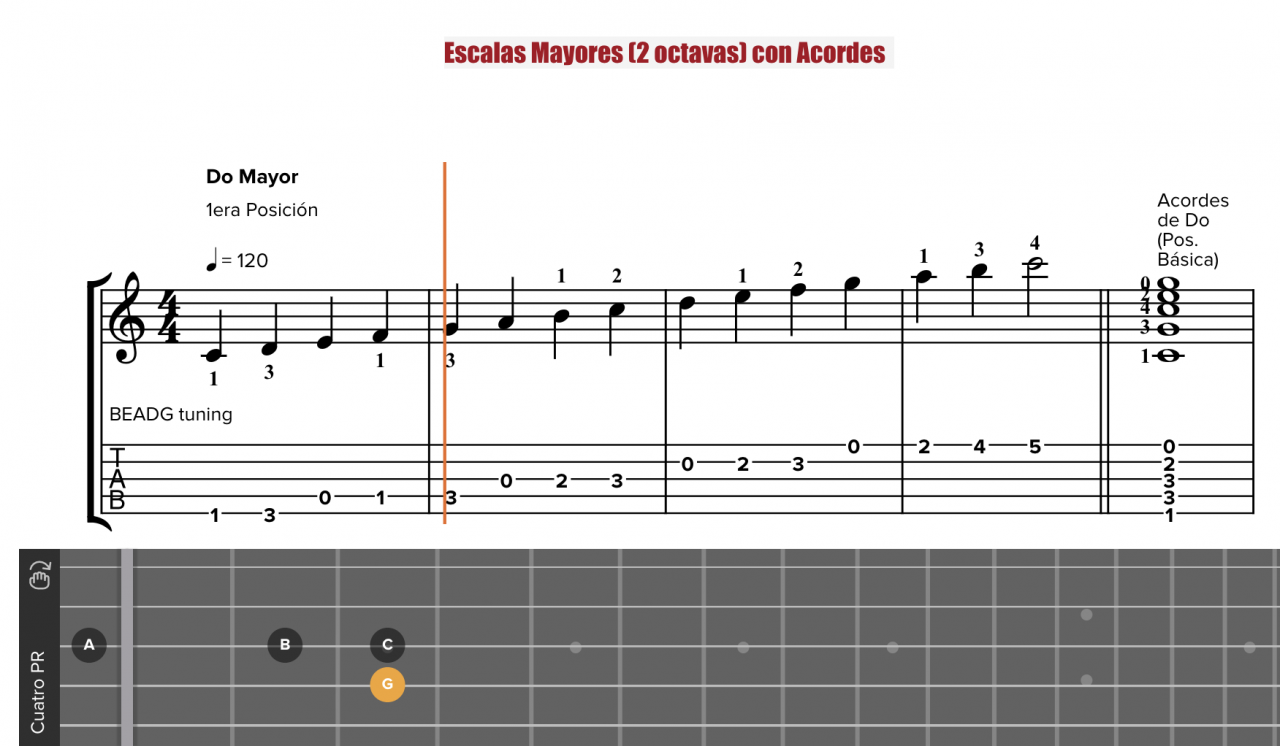 Las escalas mayores | Cuatro Puertorriqueño